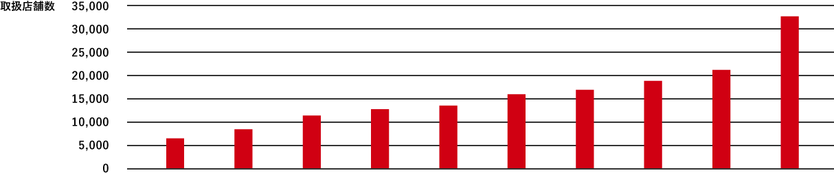 SALES CHANNEL